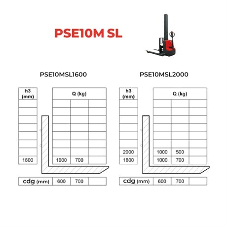 Gerbeur électrique mât poutre, longerons encadrants 1000 kg