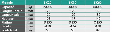 Kit roulage 20000 à 60000kg