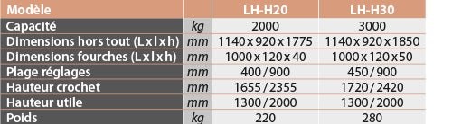 Lève-palette auto-équilibré 2000 kg