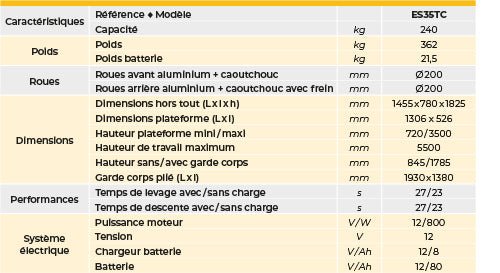 Nacelle semi-électrique 240 kg