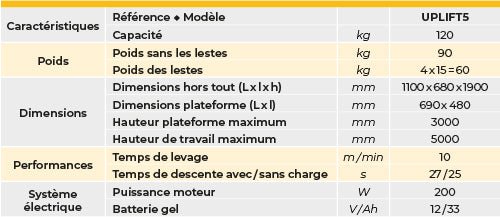 Nacelle semi-électrique aluminium hauteur de travail 5 mètres