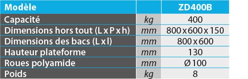 Plateau fil d’acier 400 kg