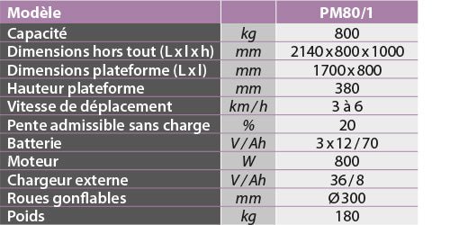 Plateforme motorisée 800 kg