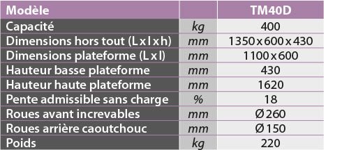 Plateforme motorisée avec élévation électrique 400 kg