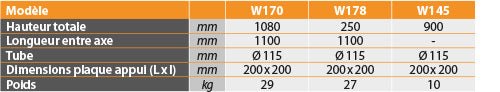 Poteau cylindrique et arceau de protection hauteur totale 1080 mm