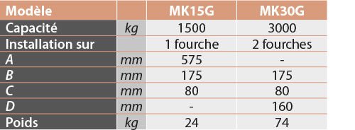 Potence galvanisée pour chariot élévateur 1500 kg