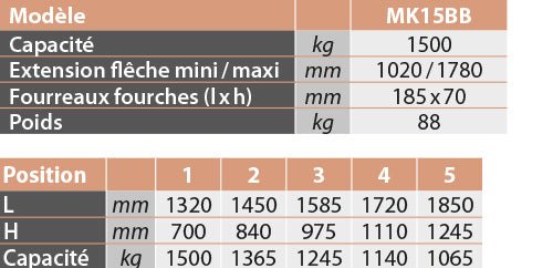 Potence pour chargement big bag 1500 kg