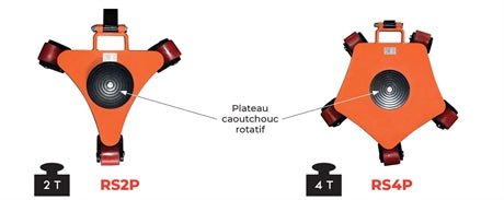 Rouleur pivotant 2000 kg