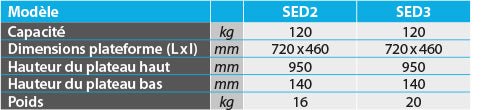 Servante standard 120 kg 2 plateaux