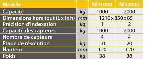 Système de pesage palette 1000 kg