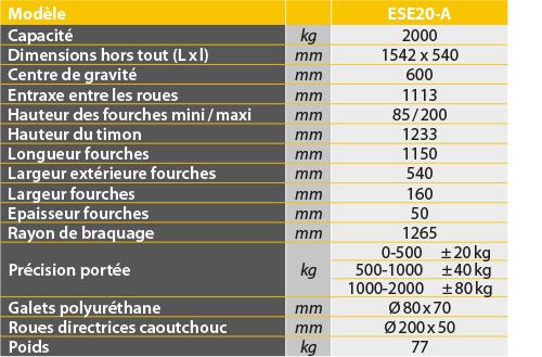 Système mobile de pesage faible précision 2000 kg