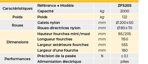 Système mobile de pesage inox 316 2000 kg