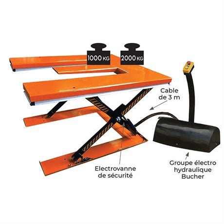 Table élévatrice électrique plateau en E 1000 et 2000 kg