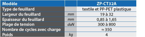 Tendeur à batterie pour feuillards textile et plastique