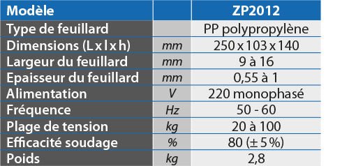 Tendeur électrique de 220 V cerclage feuillard plastique