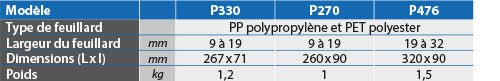 Tendeur feuillards polypropylène et polyester modèle intensif