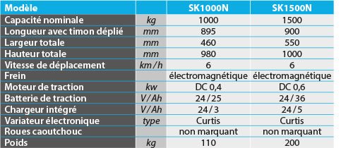 Tracteur tireur / pousseur électrique 1000 kg