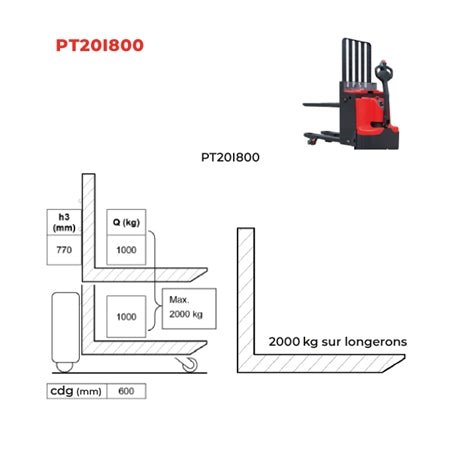 Trans-gerbeur électrique ergonomique à levée additionnelle 2000 kg