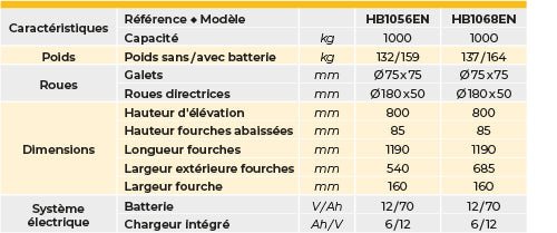 Transpalette électrique haute levée 1000 kg - timon non monté au dessus de 2 unités commandées