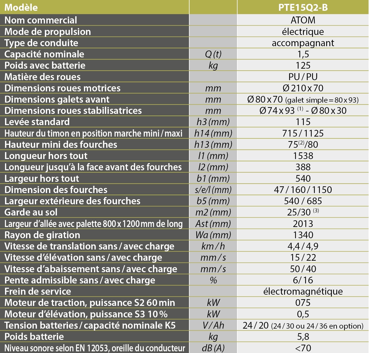 Transpalette électrique lithium ATOM 1500 kg