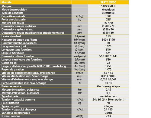 Transpalette électrique peseur précision 0,2 % 1500 kg