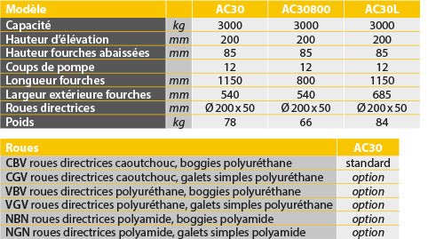 Transpalette manuel 3000 kg