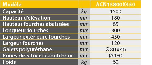 Transpalette manuel demi-palette 1500 kg