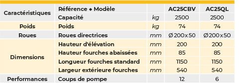 Transpalette manuel levée rapide premium 2500 kg - timon non monté au dessus de 3 unités commandées