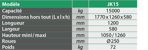 Tréteau de sécurité 15000 kg